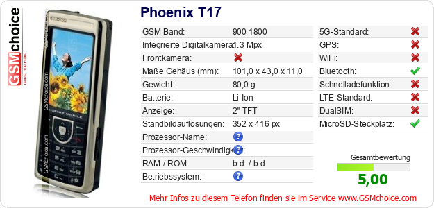 Phoenix T17 technische Daten Phoenix T17 technische Daten