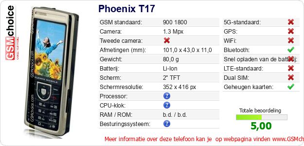 Phoenix T17 Technische gegevens Phoenix T17 Technische gegevens