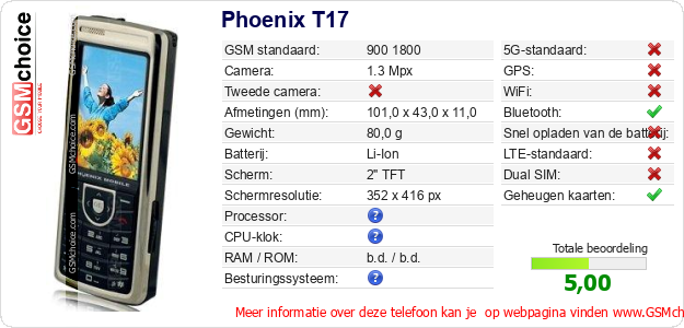 Phoenix T17 Technische gegevens Phoenix T17 Technische gegevens
