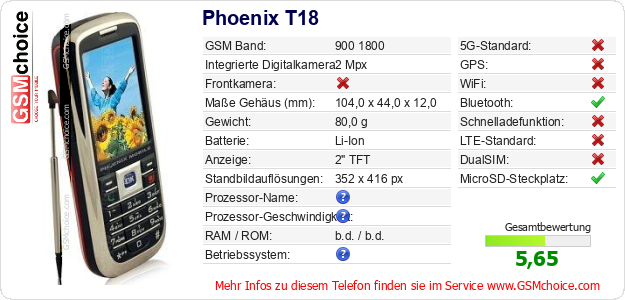 Phoenix T18 technische Daten Phoenix T18 technische Daten