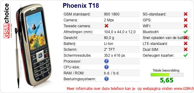 Phoenix T18 Technische gegevens Phoenix T18 Technische gegevens