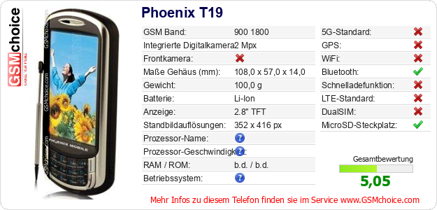 Phoenix T19 technische Daten Phoenix T19 technische Daten