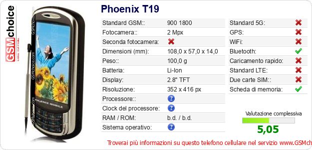 Phoenix T19 Dati tecnici di telefono cellulare 