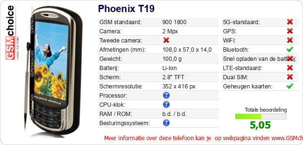 Phoenix T19 Technische gegevens 