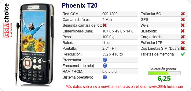 Phoenix T20 Datos técnicos del móvil Phoenix T20 Datos técnicos del móvil