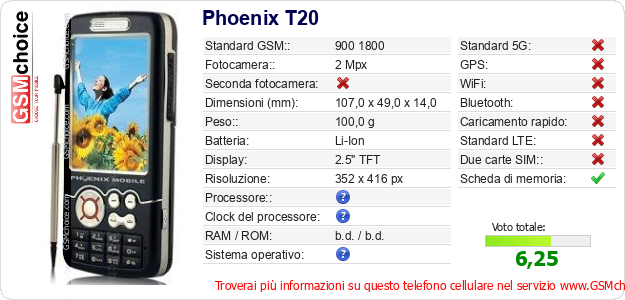 Phoenix T20 Dati tecnici di telefono cellulare 