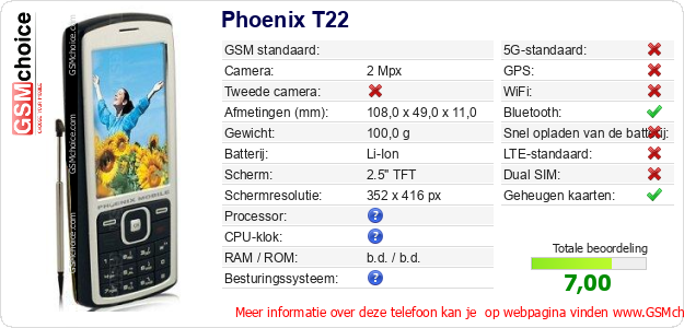 Phoenix T22 Technische gegevens 
