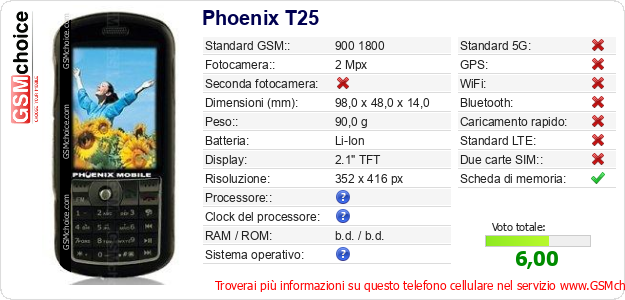 Phoenix T25 Dati tecnici di telefono cellulare Phoenix T25 Dati tecnici di telefono cellulare
