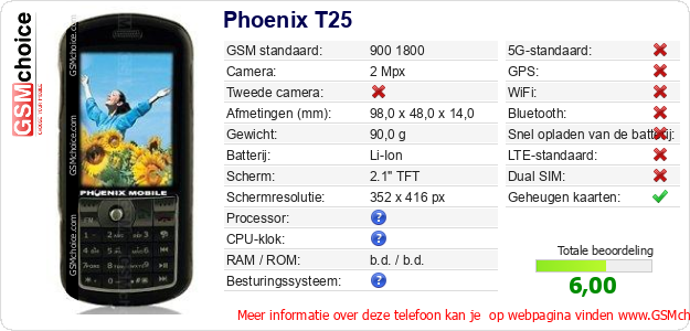 Phoenix T25 Technische gegevens Phoenix T25 Technische gegevens