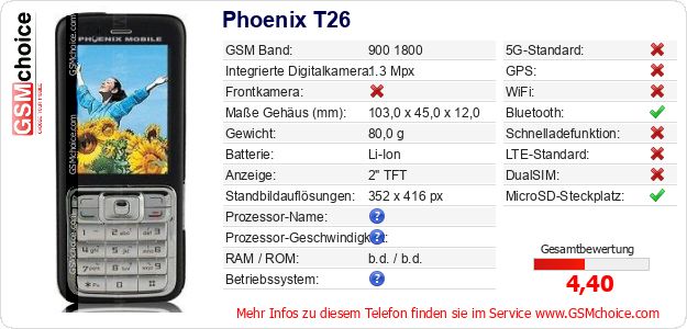 Phoenix T26 technische Daten Phoenix T26 technische Daten