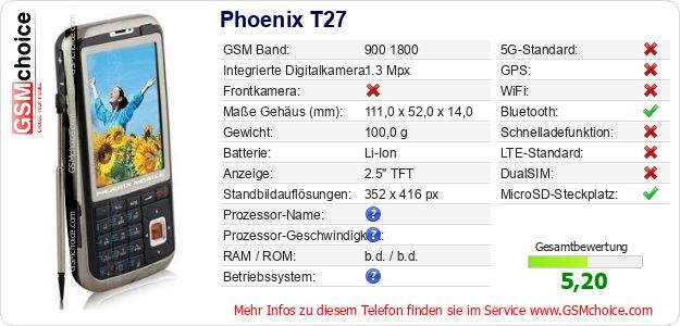 Phoenix T27 technische Daten Phoenix T27 technische Daten