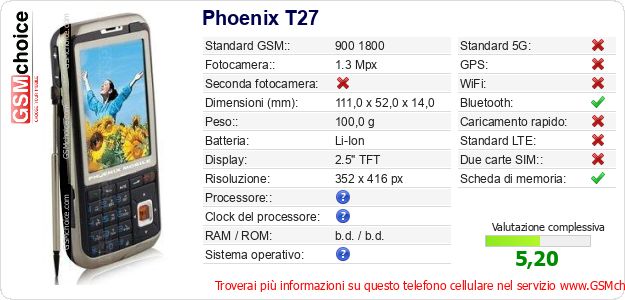 Phoenix T27 Dati tecnici di telefono cellulare 