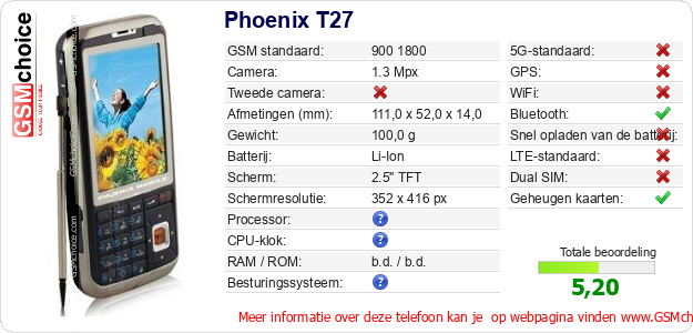 Phoenix T27 Technische gegevens Phoenix T27 Technische gegevens