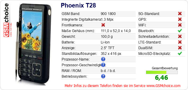 Phoenix T28 technische Daten Phoenix T28 technische Daten
