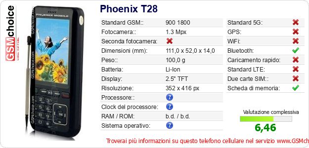 Phoenix T28 Dati tecnici di telefono cellulare 