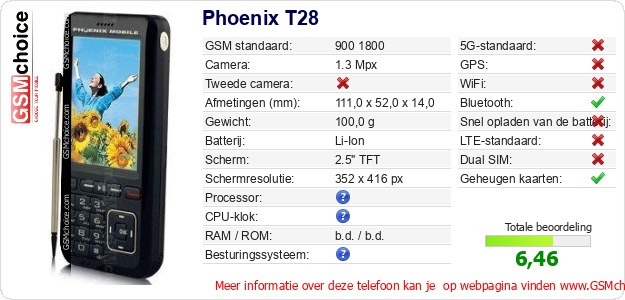 Phoenix T28 Technische gegevens Phoenix T28 Technische gegevens
