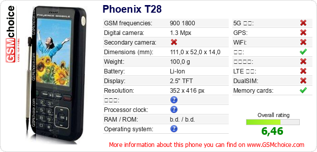 Phoenix T28 手机技术数据
