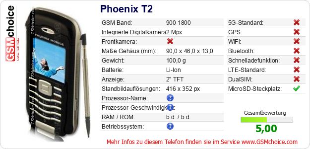 Phoenix T2 technische Daten Phoenix T2 technische Daten