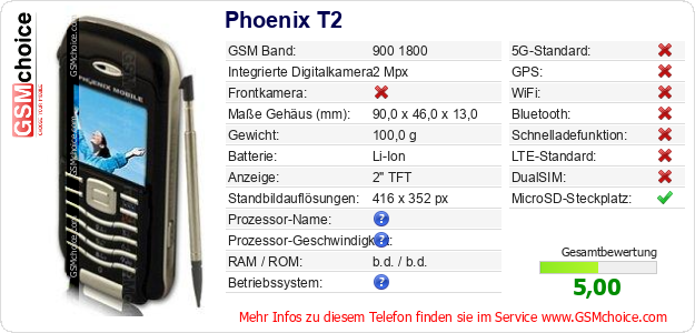 Phoenix T2 technische Daten Phoenix T2 technische Daten