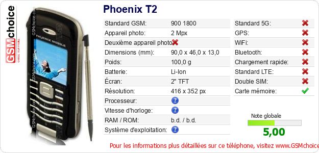 Phoenix T2 Fiche technique Phoenix T2 Fiche technique