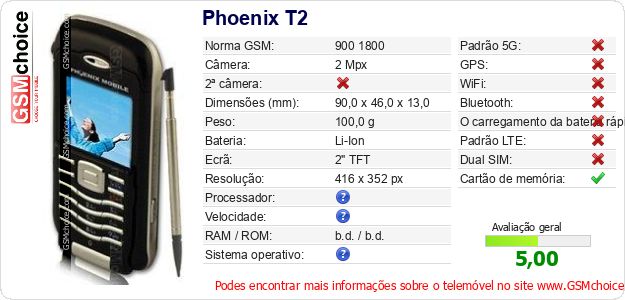 Phoenix T2 Especificações técnicas do telemóvel 