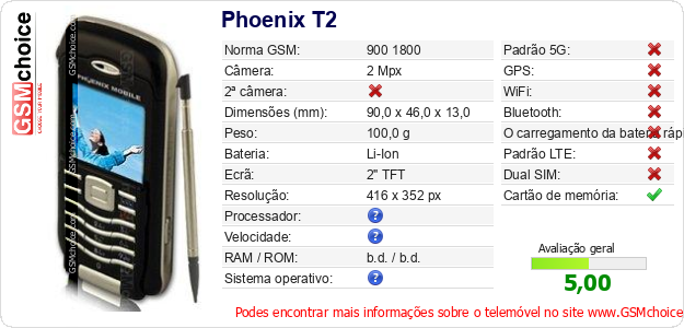 Phoenix T2 Especificações técnicas do telemóvel Phoenix T2 Especificações técnicas do telemóvel