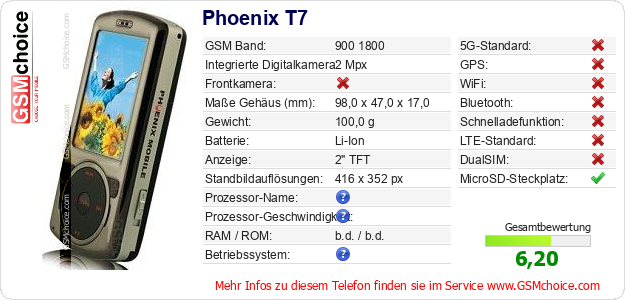 Phoenix T7 technische Daten Phoenix T7 technische Daten