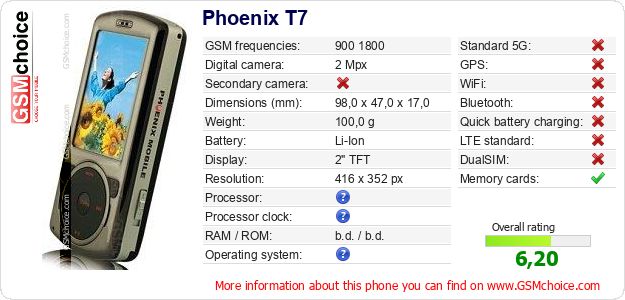 Phoenix T7 technical specifications Phoenix T7 technical specifications