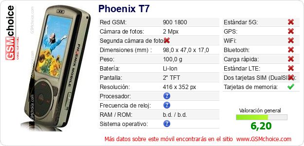 Phoenix T7 Datos técnicos del móvil 