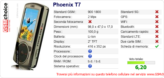 Phoenix T7 Dati tecnici di telefono cellulare 