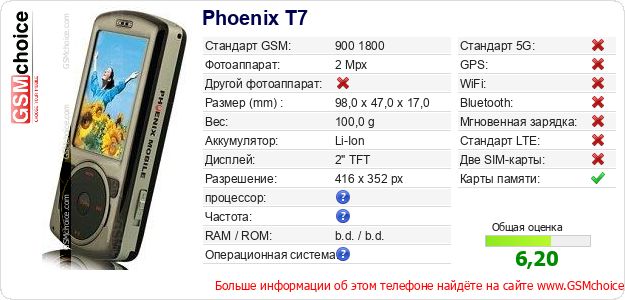 Phoenix T7 Технические данные телефона Phoenix T7 Технические данные телефона