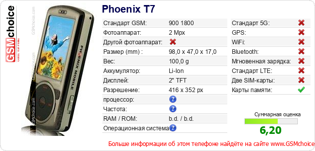 Phoenix T7 Технические данные телефона Phoenix T7 Технические данные телефона