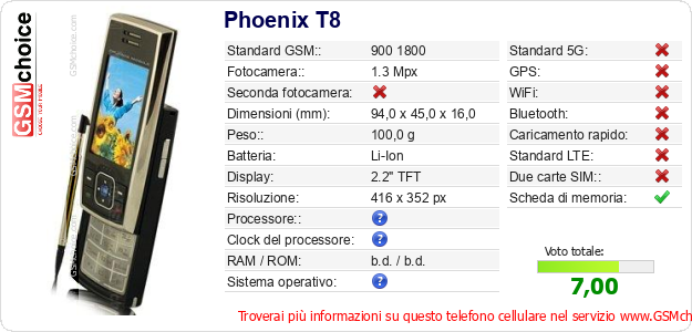 Phoenix T8 Dati tecnici di telefono cellulare 