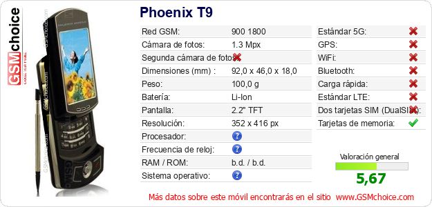 Phoenix T9 Datos técnicos del móvil 