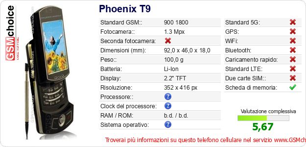 Phoenix T9 Dati tecnici di telefono cellulare Phoenix T9 Dati tecnici di telefono cellulare