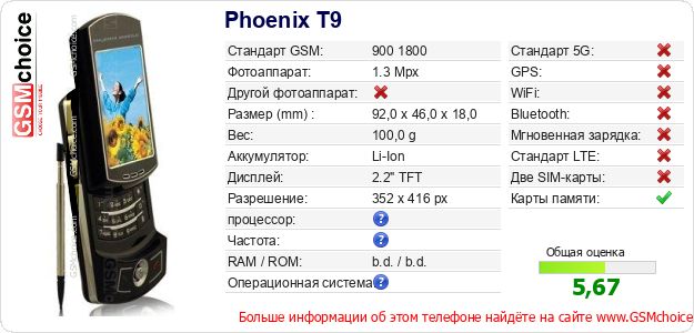 Phoenix T9 Технические данные телефона Phoenix T9 Технические данные телефона