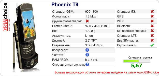 Phoenix T9 Технические данные телефона Phoenix T9 Технические данные телефона