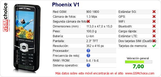Phoenix V1 Datos técnicos del móvil 