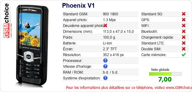 Phoenix V1 Fiche technique Phoenix V1 Fiche technique