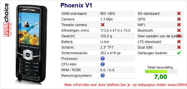 Phoenix V1 Technische gegevens Phoenix V1 Technische gegevens