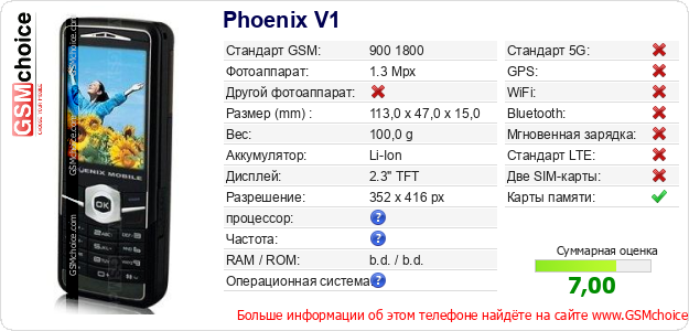 Phoenix V1 Технические данные телефона Phoenix V1 Технические данные телефона