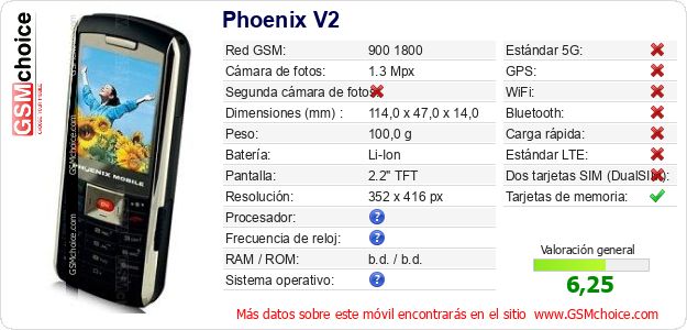 Phoenix V2 Datos técnicos del móvil 