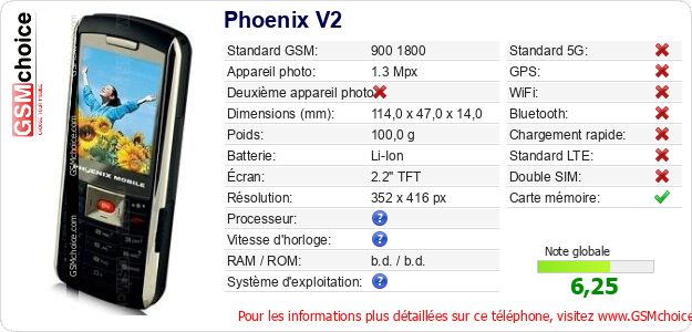 Phoenix V2 Fiche technique