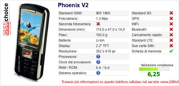 Phoenix V2 Dati tecnici di telefono cellulare 
