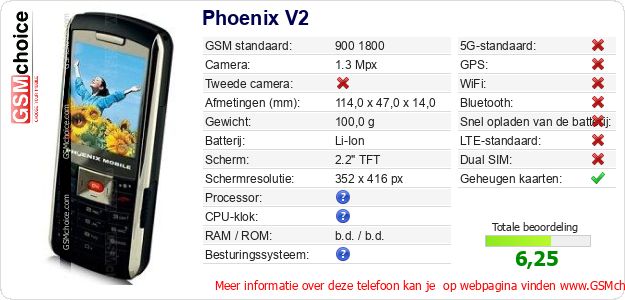 Phoenix V2 Technische gegevens Phoenix V2 Technische gegevens