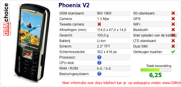 Phoenix V2 Technische gegevens Phoenix V2 Technische gegevens