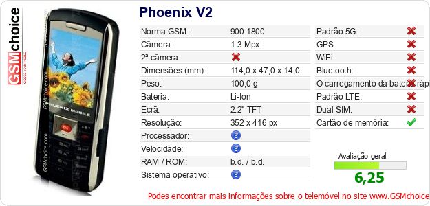 Phoenix V2 Especificações técnicas do telemóvel 