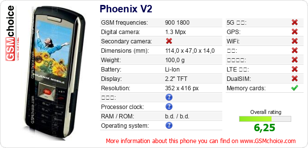 Phoenix V2 手机技术数据