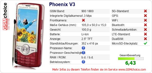 Phoenix V3 technische Daten Phoenix V3 technische Daten
