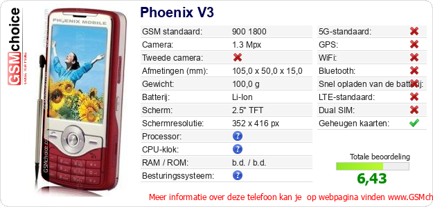 Phoenix V3 Technische gegevens Phoenix V3 Technische gegevens